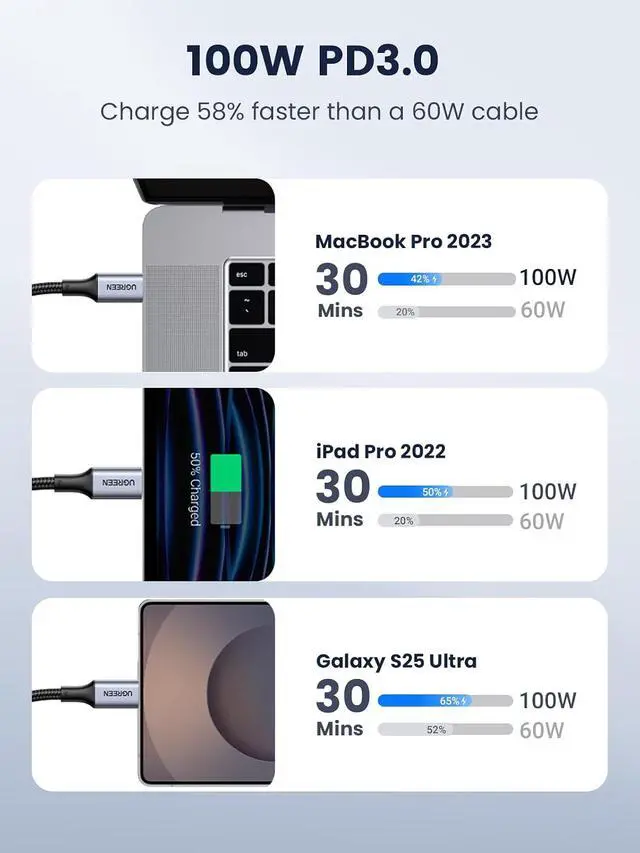 Alt view image 3 of 7 - UGREEN 100W USB C to USB C Cable, Fast Charging, 4-Pack, 6.6ft, Black