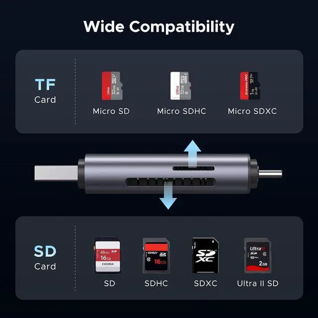 Alt view image 5 of 7 - UGREEN SD Card Reader USB C, USB 3.0 Micro SD Card Reader