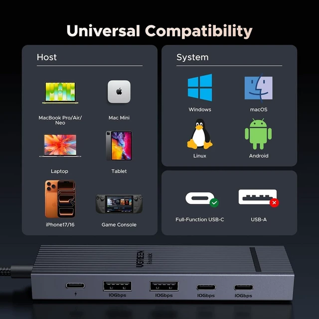 Alt view image 7 of 7 - UGREEN Revodok Pro USB-C Hub 6 in 1 10Gbps 4K 60Hz HDMI | 100W PD charging, compatible with MacBook Neo/Pro/Air, iPad Pro, Thinkpad Rog Ally and More