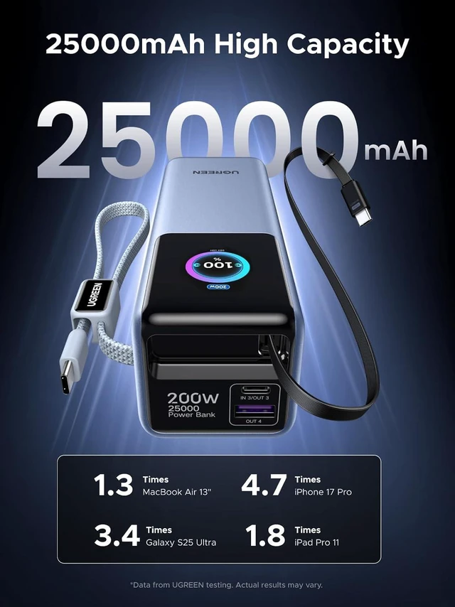 Alt view image 2 of 7 - UGREEN Nexode Pro 25000mAh 200W Retractable Cables Power Bank for iPhone | Built-in retractable cables, TFT display, PD 3.1. 90Wh. Fast charges MacBook, Dell, HP, Samsung S26, iPhone 17/16.