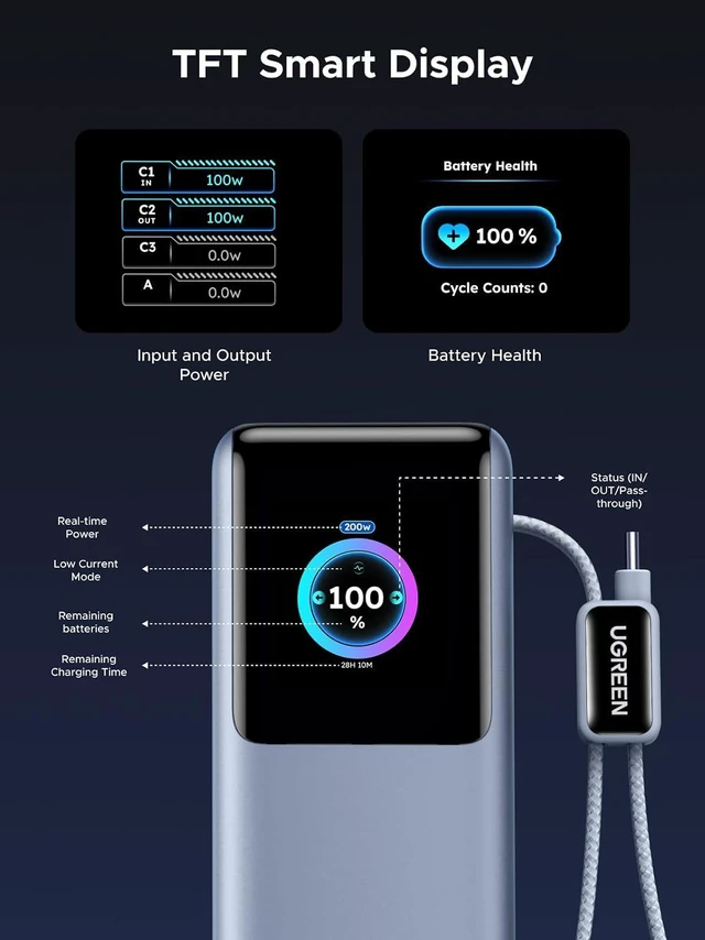 Alt view image 6 of 7 - UGREEN Nexode Pro 25000mAh 200W Retractable Cables Power Bank for iPhone | Built-in retractable cables, TFT display, PD 3.1. 90Wh. Fast charges MacBook, Dell, HP, Samsung S26, iPhone 17/16.