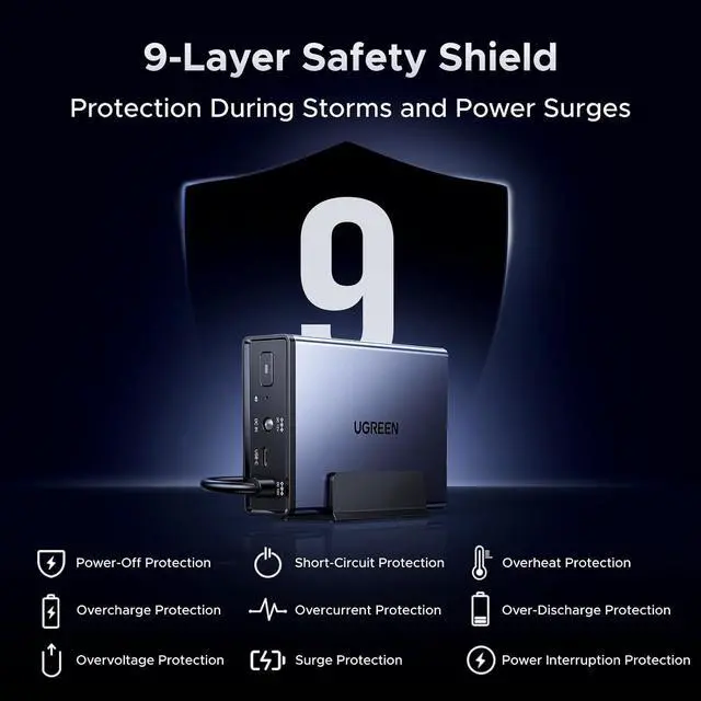 Alt view image 4 of 7 - UGREEN NAS UPS US3000, 120W DC and 12000mAh Battery Backup | Uninterruptible Battery Power Supply Compatible for DH2300, DH4300 Plus, DXP2800, DXP4800 Plus, DXP4800 Pro, DXP480T Plus
