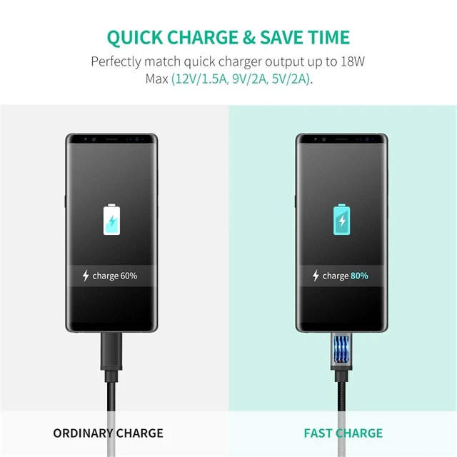 Alt view image 2 of 7 - UGREEN Micro USB Cable, 1.5FT High Speed Fast Charging USB Cable, Nylon Braided Durable Android Phone Charger Cord, Compatible with Samsung Galaxy S7 S6 Note LG V10 Tablet PS4 MP3