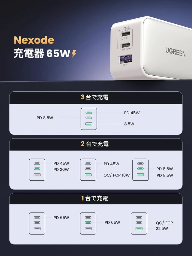 Alt view image 7 of 7 - UGREEN Nexode 65W USB C Charger Block, 3-Port Wall Charger Fast Charging | GaN II Chip, 3 in 1, Compact Size with Foldable Plug, for iPhone 17/16, Galaxy S26/S25, Pixel, MacBook, Dell XPS, iPad, White