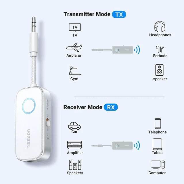 Alt view image 2 of 7 - Airplane Bluetooth 6.0 Transmitter Receiver for 2 Airpods or Headphones, Airplane Travel Essentials 2-in-1 Wireless Bluetooth Adapter, 3.5MM AUX Jack Adapter on Flight, TV, Car Stereo