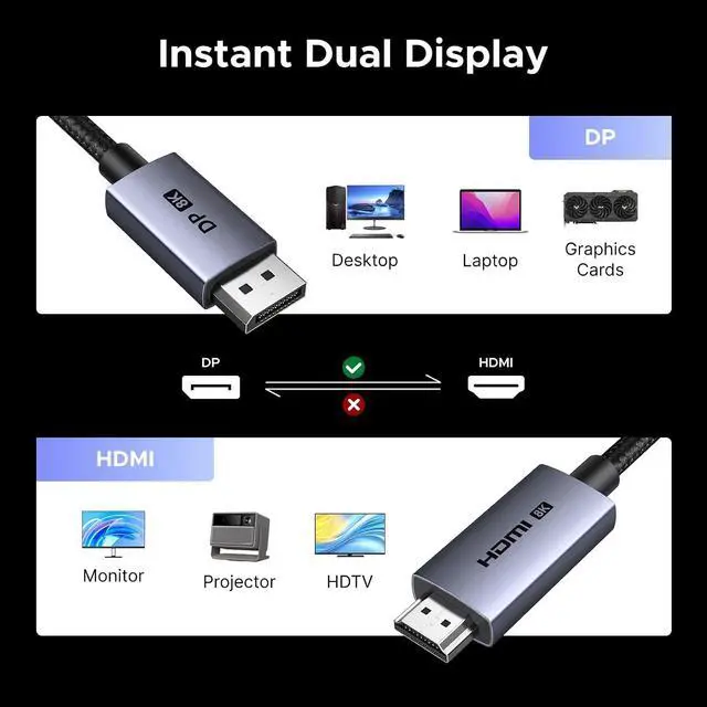Alt view image 6 of 7 - UGREEN 8K@60Hz Active Display Port to HDMI Unidirectional Cable, 6.6FT | DP 1.4 to HDMI 2.1, 4K@240Hz 2K@240Hz 32.4Gbps Braided Cord, Male to Male Compatible with Monitor AMD NVIDIA, No VRR