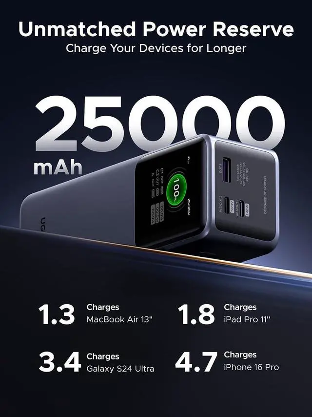 Alt view image 5 of 7 - UGREEN Nexode 25000mAh 200W PD 3.1 TFT 3-Port Power Bank | TFT smart display, 90Wh, PD 3.1 fast for laptops. Supports MacBook Pro/Air, Dell, iPhone 17