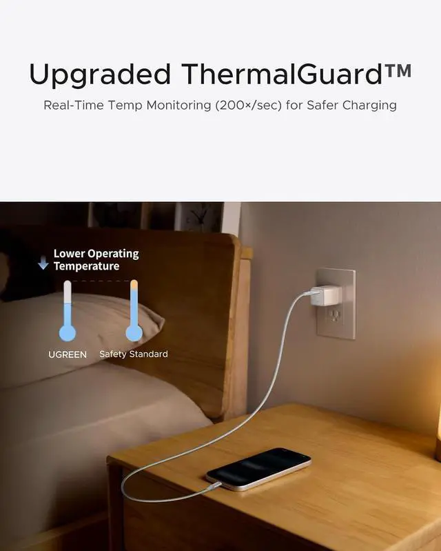Alt view image 5 of 7 - UGREEN Nexode Air 45W USB C Charger Block, Ultra Mini GaN Fast Charging