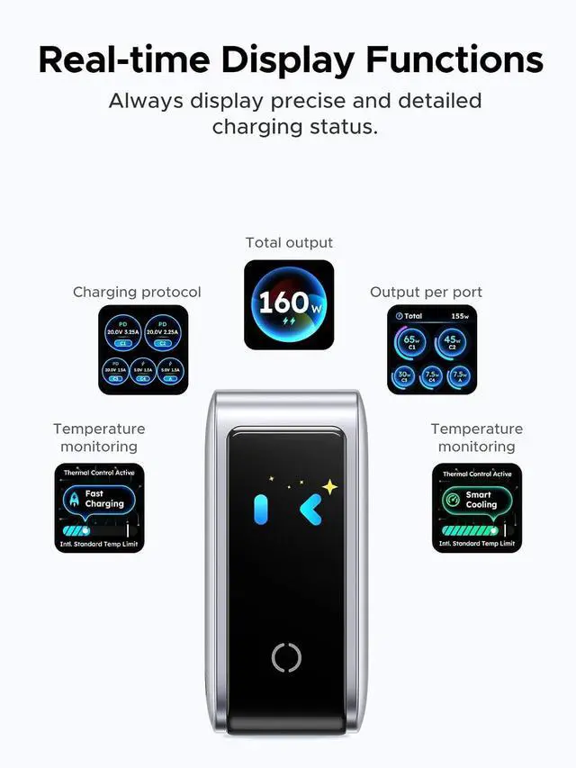 Alt view image 4 of 7 - UGREEN Nexode Pro Charger, 160W GaN 5-Port Fast USB C Wall Charger Block, Type-C Charging with Smart Display & Touch Control Compatible for MacBook Pro/Air, iPhone 17/16 Series, iPad, Galaxy