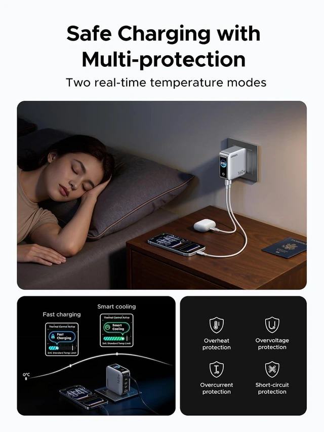 Alt view image 7 of 7 - UGREEN Nexode Pro Charger, 160W GaN 5-Port Fast USB C Wall Charger Block, Type-C Charging with Smart Display & Touch Control Compatible for MacBook Pro/Air, iPhone 17/16 Series, iPad, Galaxy