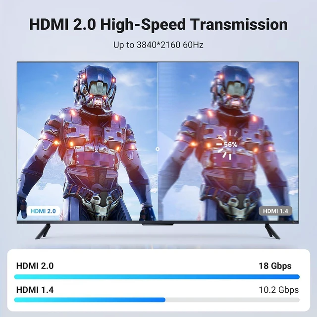 Alt view image 3 of 7 - UGREEN 4K@60Hz HDMI Cable Braided High Speed Monitor Cable 10FT | 18Gbps, Ethernet Support, Compatible with UHD TV Computer Switch Xbox 360 PS5 PS4 Blu-ray