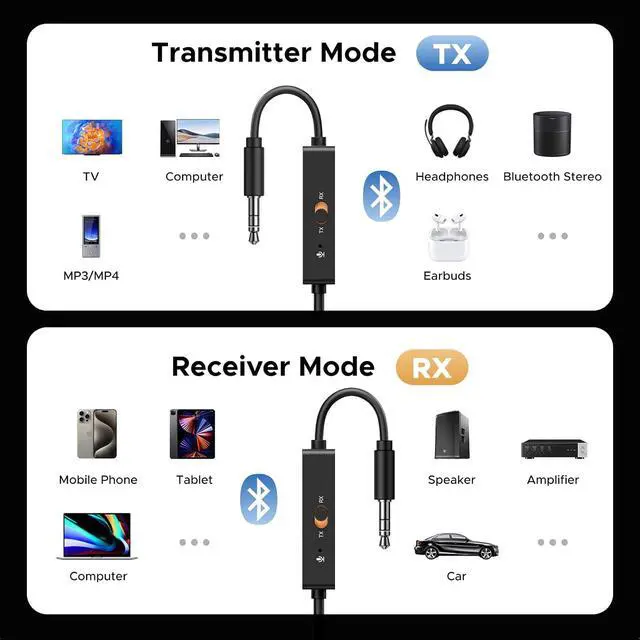 Alt view image 3 of 7 - UGREEN Bluetooth 5.4 Transmitter Receiver, Dual Pairs 3.5mm Audio Aux Adapter with Built-in Microphone for Hands-Free Calls, 2-in-1 Wireless Bluetooth Adapter Compatible with Car Speakers Home Stereo