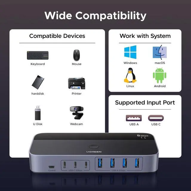 Alt view image 7 of 7 - UGREEN 2-in 7-Out USB 3.0 Switch, USB Switcher for 2 Computers Sharing USB A & C Devices (4USB-A + 3USB-C), USB Switches Sharing Keyboard and Mouse with Controller, USB-C Male Adapter, Power Adapter