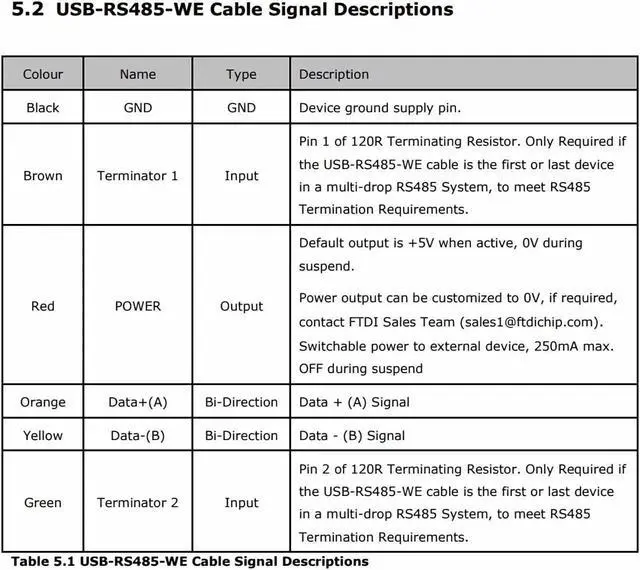 Alt view image 7 of 7 - FTDI USB-RS485-WE-1800-BT Cable USB to RS485 UART Serial Adapter Converter Cable USB-RS485-WE Cable 1.8M 6 Way Wire End