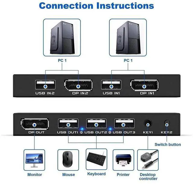 Alt view image 3 of 7 - KVM Switch DisplayPort - 2 Port Displayport KVM Switch, Two Computers One Monitor Switch to Share Mouse,Keyboard,Printer,USB and Ultra HD Monitor, Support 4K@60Hz, 2 DP Cable and 2 USB Cable Included