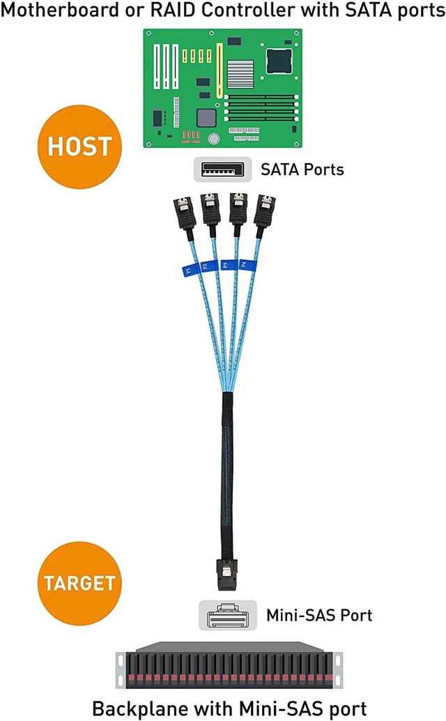 Alt view image 7 of 7 - Cable Matters Internal Mini SAS to SATA Reverse Breakout Cable (SFF-8087 to SATA) 1.6 Feet