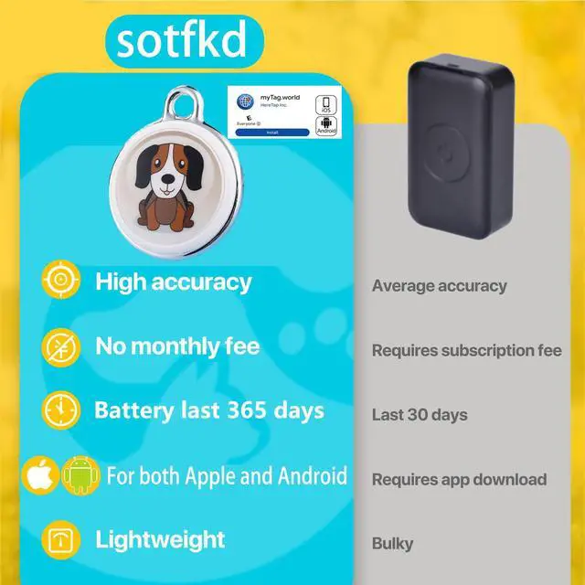 Alt view image 4 of 6 - Dog Tracker-GPS Dog Collar-GPS Tracker for Dogs-Pet Tracker for Dogs | Android and iOS Universal | No Monthly Fee | Waterproof | Works with Any Collar