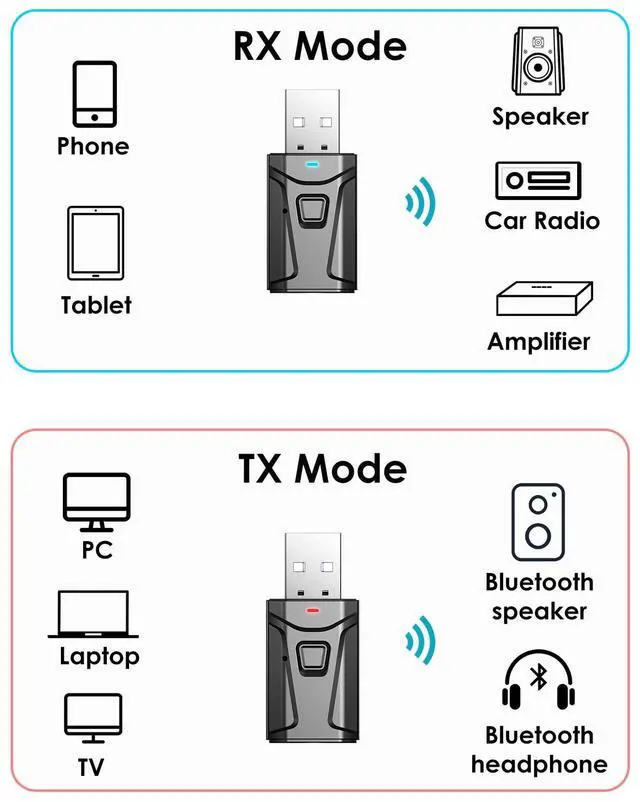 Alt view image 6 of 7 - USB Bluetooth Adapter for Car, Bluetooth Transmitter Receiver Plug & Play, 3.5mm AUX Wireless Audio Adapter for TV, Headphone, PC, Stereo