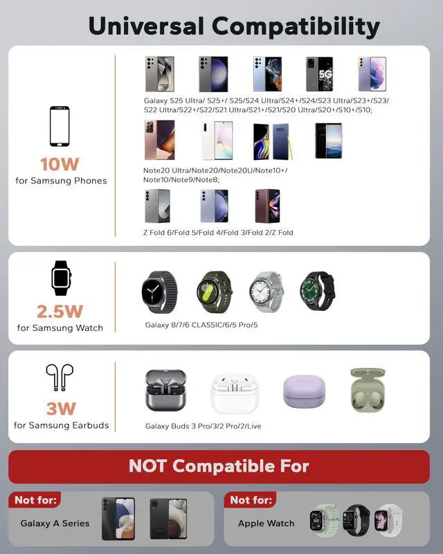Alt view image 2 of 7 - Wireless 3 in 1 Charging Station for Samsung, Phone and Watch Charger for Galaxy S25 Ultra/S24/S23/Z Fold, Wireless Charging Dock for Samsung Watch Galaxy 8/7/6/5, Galaxy Buds 3/2/Pro