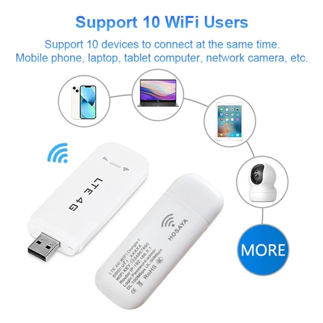 Alt view image 4 of 7 - HOSAYA Portable WiFi 4G WiFi Router with SIM Card Slot LTE USB WiFi Modem High Speed Portable Travel Hotspot Mini Router Unlocked 4G dongle Plug and Play for Cars for Powerbank for Traveling