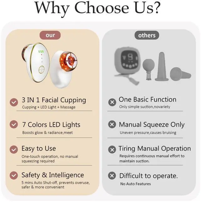 Alt view image 4 of 7 - Electric Facial Cupping Therapy Sets, 3 in 1 Gua Sha Face Cupping Massage, Lymphatic Drainage Massager for Face, 7 Color Firming, Smoothing Facial Tools (White)