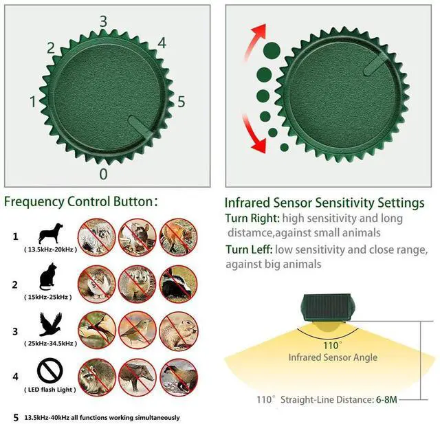 Alt view image 2 of 7 - Solar Ultrasonic Animal Repeller, Cat Repellent, Motion Detection, Siren and Flash Repel. Dog, Squirrel, Deer, Raccoon, Skunk, Rabbit, Fox, etc