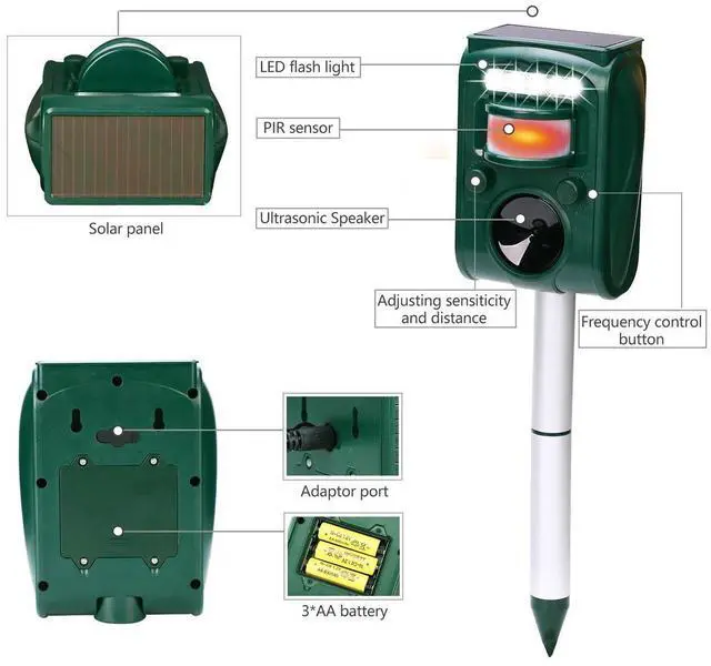 Alt view image 3 of 7 - Solar Ultrasonic Animal Repeller, Cat Repellent, Motion Detection, Siren and Flash Repel. Dog, Squirrel, Deer, Raccoon, Skunk, Rabbit, Fox, etc