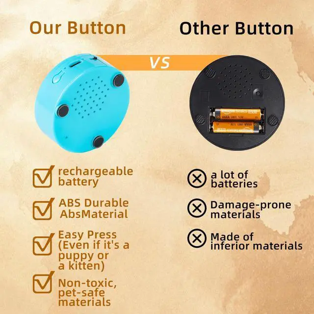 Alt view image 2 of 7 - Dog Buttons for Communication 6 Pack Rechargeable Dog Talking Buttons Starter Kit with Non-Slip Mat, High-Sensitivity & 24s Voice Recording 49 Stickers Pet Training Buttons for Dogs & Cats