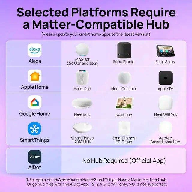 Alt view image 5 of 7 - Matter Smart Light Bulbs, Works with Alexa/Apple Home/Google Home, A19 Smart Edison Bulb with Music Sync & Light Show, Warm&Daylight White(1800K-6500K), E26 LED 60W Eqv 850LM, 1Pack