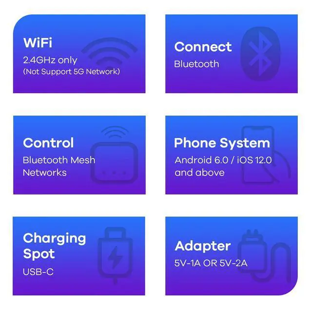 Alt view image 3 of 7 - Outdoor Lights Smart Hub, Bluetooth Mesh Networks Group Control 32 Devices, 43 Dynamic Preset Scenes and Multiple Music via Remote Control, USB Charged, Work with Alexa and Google Assistant