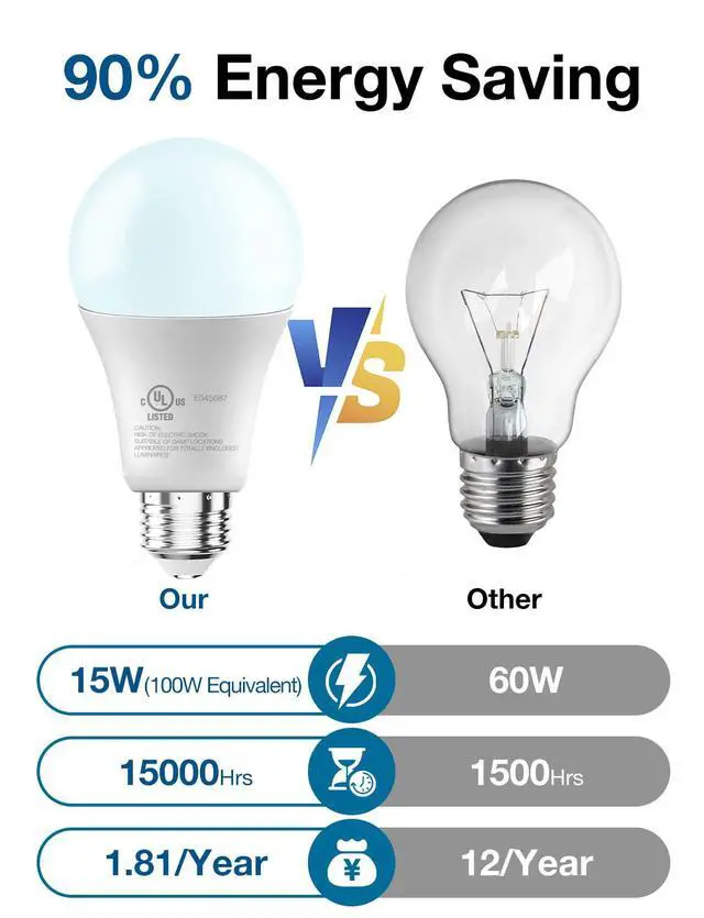 Alt view image 3 of 7 - LED Light Bulbs, A19 5000K Daylight Light Bulbs 100 Watt Equivalent, 1500LM Bright White Light Bulbs, E26 Standard Base, Non-Dimmable, 15 Watt Lightbulbs for Home Office, 12 Pack