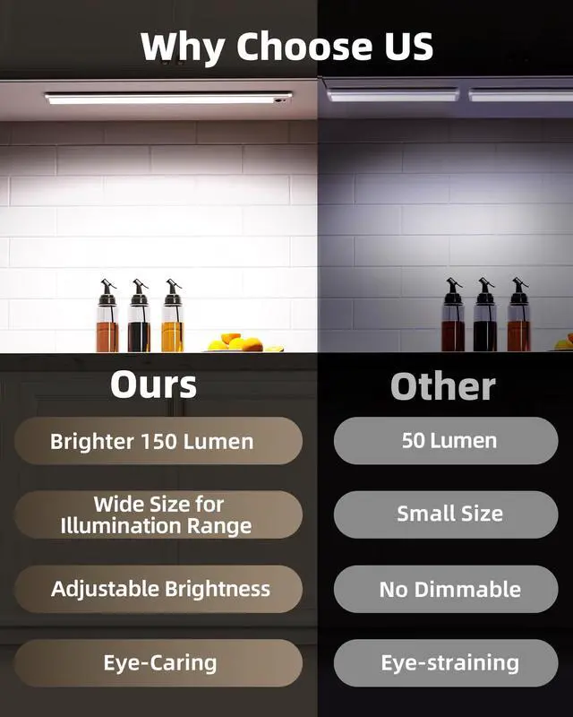 Alt view image 3 of 7 - Under Cabinet Lights,14.5'' Motion Sensor Light Indoor Dimmable, Super Bright 4000mAh Rechargeable Closet Lights 5700K with Remote Control, Wireless Under Counter Light for Kitchen,Cabinet