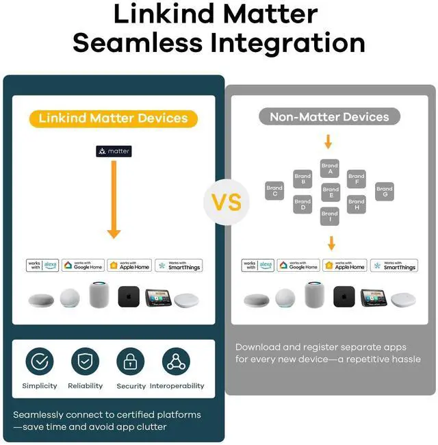 Alt view image 6 of 7 - Matter Smart Bulbs, E12 Led Bulb Works with Alexa/Apple Home/Google Home, Smart Light Bulbs, WiFi Candelabra B11 Bulbs, RGBTW Color Changing Light Bulb, 2.4Ghz WiFi Bulb, 470 LM 4 Pack