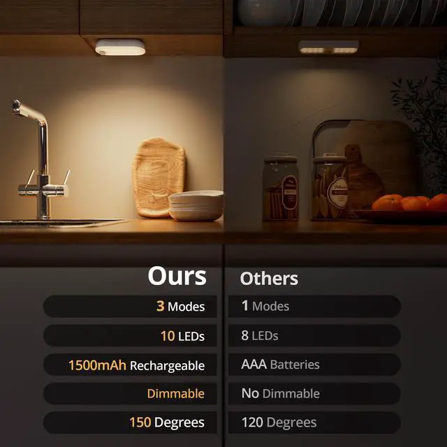 Alt view image 7 of 7 - Rechargeable Night Light with Motion Sensor, 1500mAh Battery Operated Nightlights, Stick-on LED Closet Light, 1-80LM Dimmable Brightness for Bathroom, Kitchen, Stairs, Hallway, 3 Packs