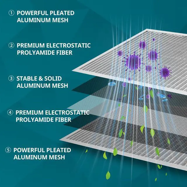 Alt view image 3 of 6 - 20x25x1 MERV8 Washable & Reusable Electrostatic Air Filter - AC/HVAC Furnace Filter, Permanent, Breathe Fresher, Easy Install