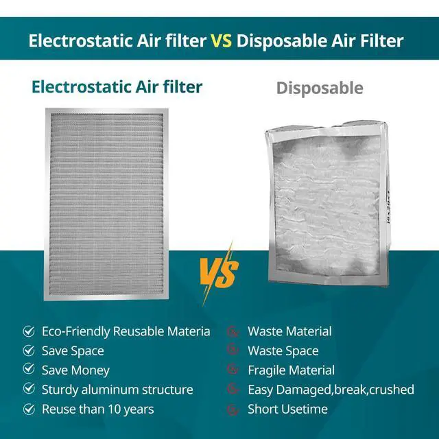 Alt view image 5 of 6 - 20x25x1 MERV8 Washable & Reusable Electrostatic Air Filter - AC/HVAC Furnace Filter, Permanent, Breathe Fresher, Easy Install