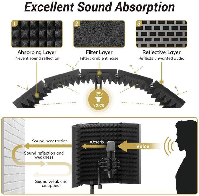 Alt view image 3 of 7 - Isolation Shield Pack for Mic, Acoustic Foam Shield with Pop Filter & Tripod Stand, Foldable Design, Suitable for Blue Yeti, AT2020, Recording, Podcasts, Singing, Broadcast, Max 178 cm/70inch