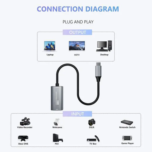 Alt view image 2 of 7 - Video Capture Card, 4K USB3.0 HDMI to USB C, 1080P60FPS HDMI Capture Card for Streaming, Gaming, Video Recording Compatible with Switch, Xbox, PS4, OBS, Windows, Mac OS, Zoom(Silver)