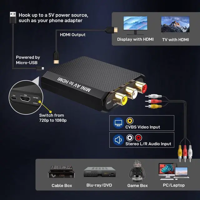 Alt view image 5 of 7 - RCA to HDMI Converter, 1080P AV to HDMI Converter, Mini Composite CVBS Analog Audio Video Adapter Connector with Cable for VCR/VHS/Xbox/PS3/STB/N64/Wii/TV/PC