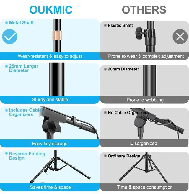 Alt view image 2 of 7 - Mic Stand with Boom Arm, Heavy Duty Tripod Microphone Stand Floor Holder Height Adjustable with Carrying Bag and 2 Mics Clips for Singing Performance, Home Studio Recording, Podcast and Stage