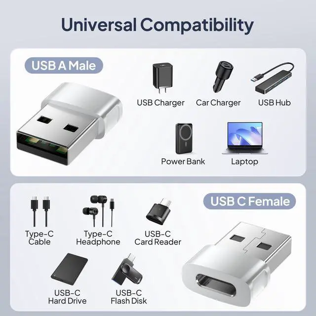 Alt view image 4 of 7 - for iPhone 17 16 Car Charger Adapter 3Pack,USB Male to USB C Female Adapter,Type C Cable Converter for Apple Air 17e 16e 15 Pro Max Plus,iWatch 11,Airpods Pro 3,iPad Mini,Samsung Galaxy S26