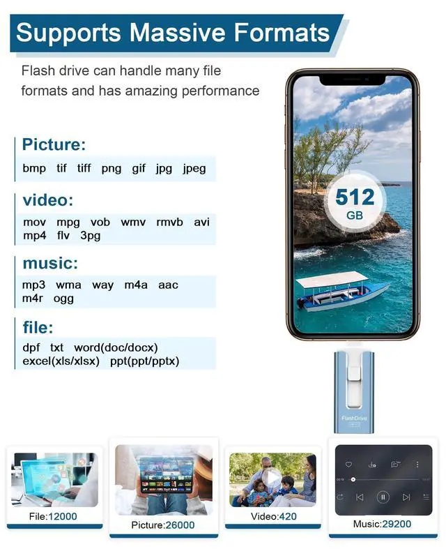 Alt view image 7 of 7 - USB Flash Drive 512GB, Photo Stick Memory External Data Storage Thumb Drive Compatible for Phone, Pad, Android, PC and More Devices (Blue)