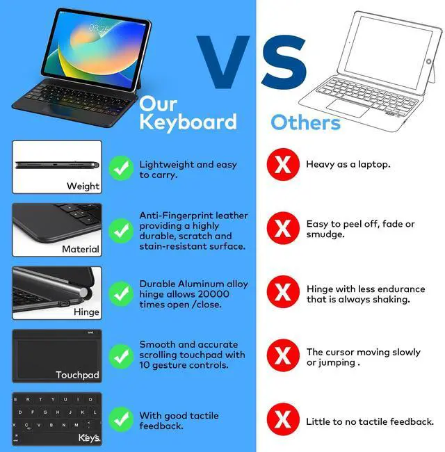 Alt view image 6 of 7 - Keyboard Case for iPad 10th Generation 2022 & 11th (A16, 2025) Magic-Style Keyboard with Multi-Touch Trackpad Floating Cantilever Stand Magnetic Case for iPad 10.9 inch 10th / 11th Gen.