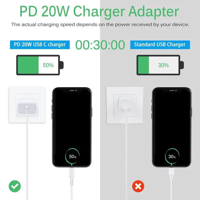 Alt view image 3 of 7 - Google Pixel USB C Fast Charger for Google Pixel 10 10 Pro 10 Pro XL 10 Pro Fold 9 Pro XL 9 8 7 6 Type C Fast Charging Block Android Phone Fast Charger USB C for Samsung Galaxy S25 Ultra Edge S24 S23