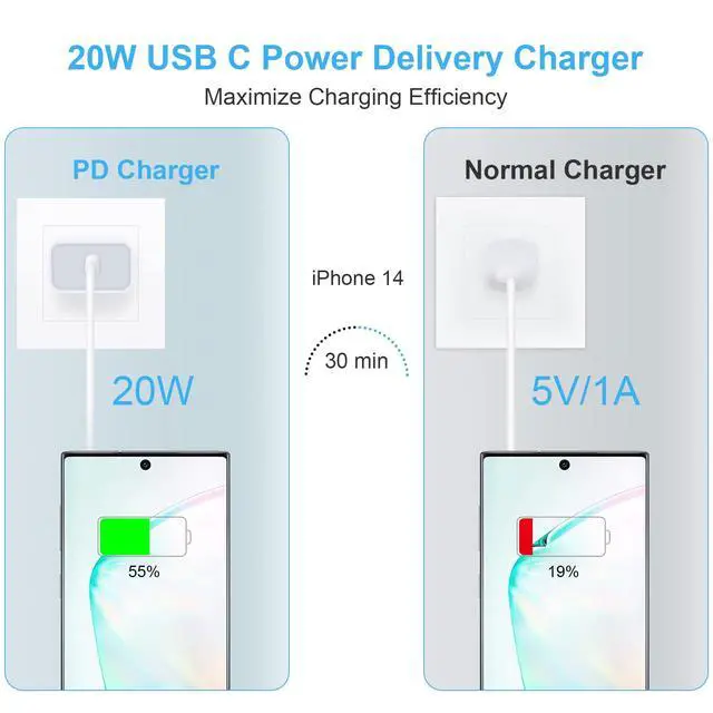 Alt view image 3 of 7 - iPhone 16e Fast Charger Block, 2Pack 20W USB C Power Adapter Type C Wall Charger for iPhone 17/Air/17 Pro/17 Pro Max/16e/16/16 Pro/16 Pro Max/16 Plus/15/14/13/12/11/Pro/Max/Mini/SE/XR/XS, Pixel 10 9a