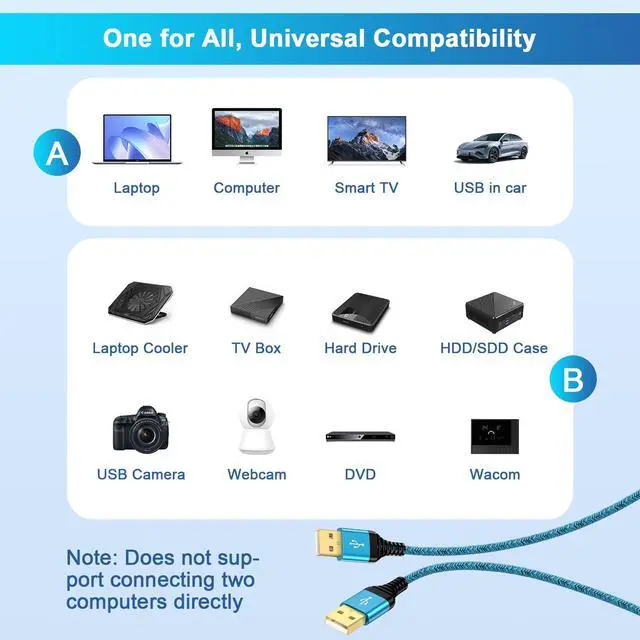 Alt view image 5 of 6 - USB A to USB A Cable 10 FT, USBA Cord 10 Feet Long Male to Male Cable Type A to A Male Extension Cord Data Transfer for Computer PC Laptop Cooler Cooling Pad TV Hub Hard Drive Enclosure DVD Player