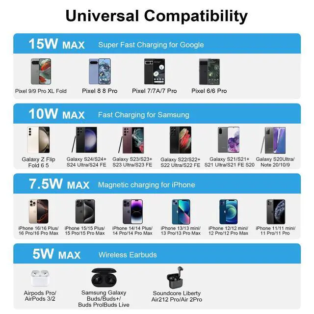 Alt view image 7 of 7 - Samsung S25 S24 Fast Wireless Charging Pad for Galaxy S26 S25 S24 S23 S22 S21 S20 Ultra FE Z Fold Flip 6 5 Pixel 10A 9 8 7 Pro,15W Magnetic Wireless Magsafe Charging Station for iPhone 17 16 Pro Plus