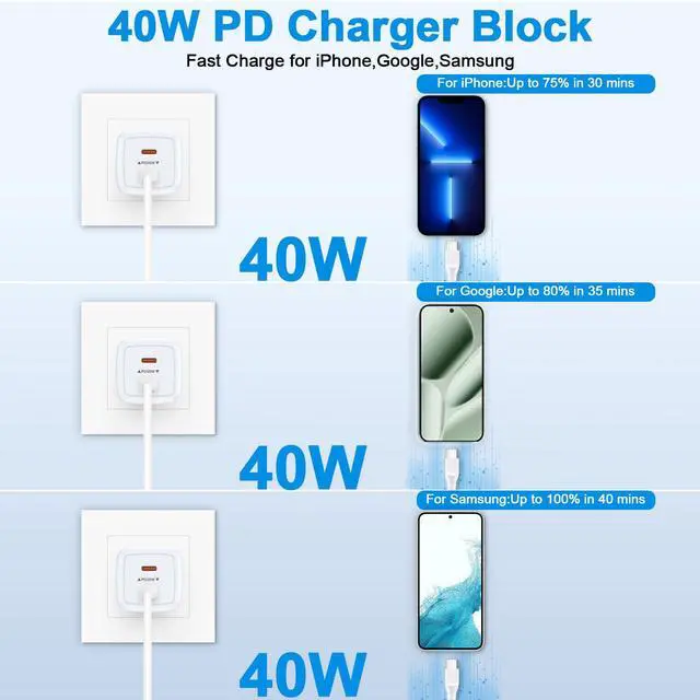 Alt view image 4 of 7 - 40W Super Fast Charger USB C for Samsung Galaxy S26 S25 Ultra S24 S23 S22 S21 S20 S10 A17 A16 A15 A14 A13 A55 A54 Z Flip Fold 7 6 5 4,Dual Port USB C PD Charging Block for iPhone,Google Pixel