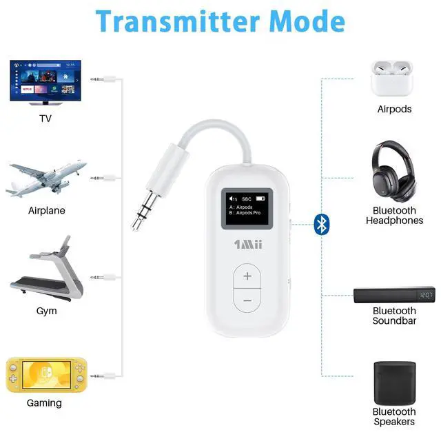 Alt view image 3 of 7 - Airplane Bluetooth 5.3 Adapter for 2 Wireless Headphones, Supports AD/LL/HD, 3.5mm AUX Bluetooth Audio Transmitter for TV/PC/Airplane/Gym, 30H Playtime, Essential for Airplane Travel