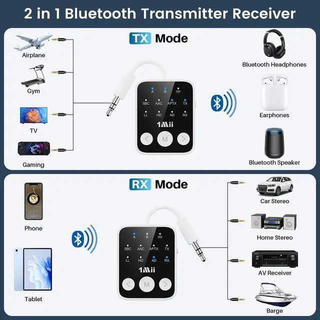 Alt view image 2 of 7 - Bluetooth 5.3 Transmitter Receiver 2-in-1, aptX Adaptive & Low Latency Wireless Audio Adapter for Airplane, Dual Link 2 Devices, 25H Playtime, 3.5mm AUX for TV/Car/Home Stereo/Gym -White